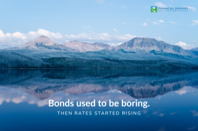 Mid-Year Economic Update Webinar Recap
