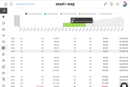 Reviewing and Adapting Your Financial Strategy
