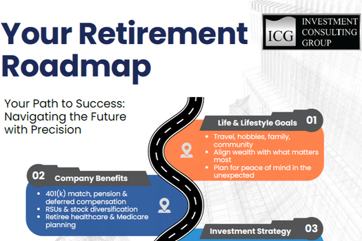 Your Retirement Roadmap