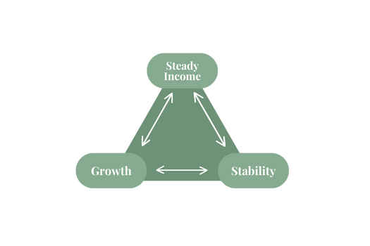 A Strong Strategy for Financial Stability