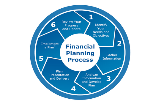 Our Process
