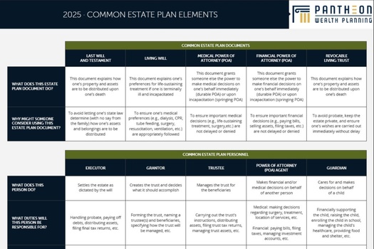 Common Estate Plan Elements