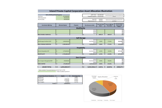 Providing Your Detailed Report