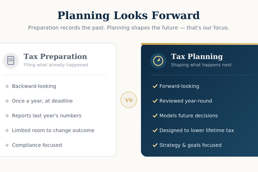 Explore Our Tax Planning Services