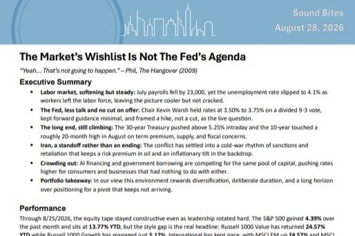 The Market’s Wishlist Is Not The Fed’s Agenda