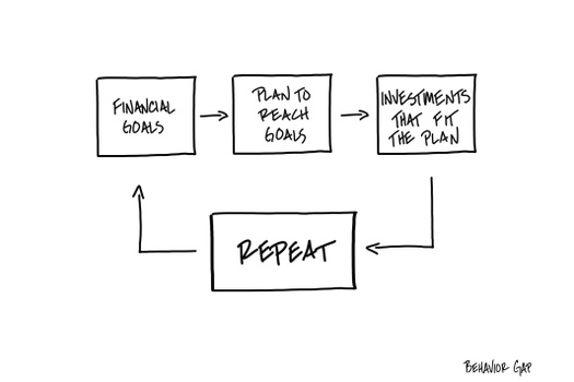 Client Centered
