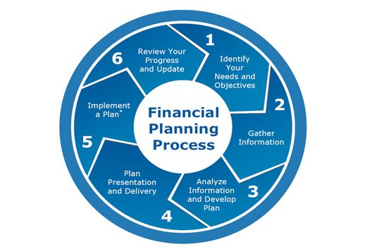 Our Process