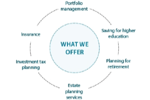 What You Need is What We Do