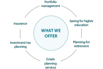 Client Centered