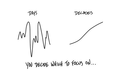 Evidence-Based Investing