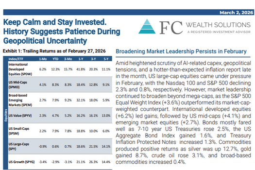 February 2026 | Market Commentary