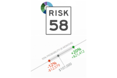 ALIGN YOUR PORTFOLIO TO MATCH