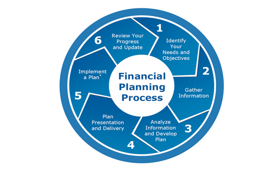 Our Process