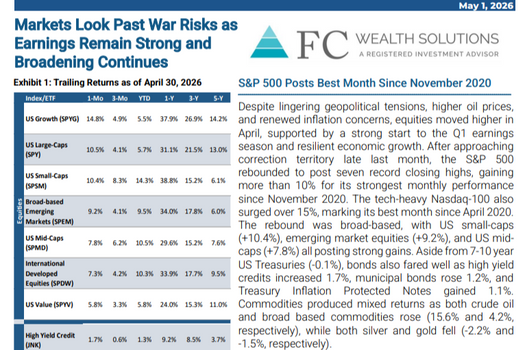 April 2026 | Market Commentary