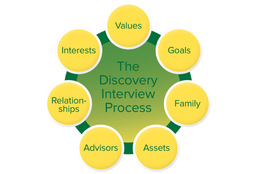 Financial Clarity Starts Here