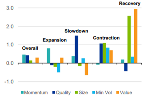 Identify Economic Regime 