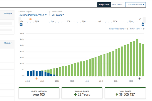 Your "What ifs..." - Answered.