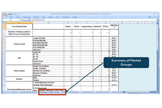 Summary of Market Groups