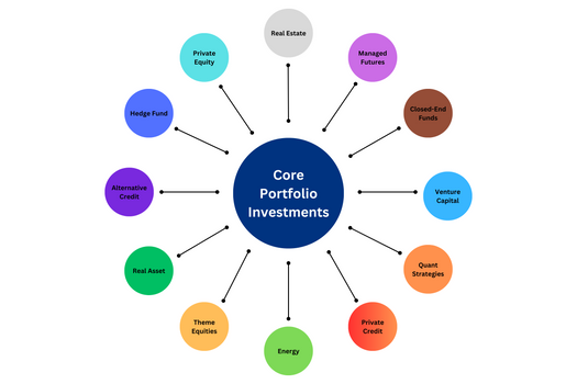 Our Investment Philosophy