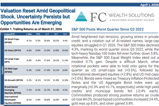 March 2026 | Market Commentary