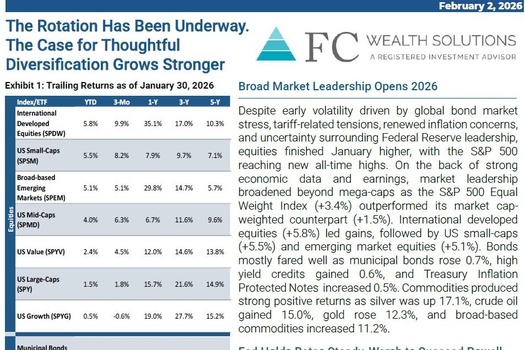 January 2026 | Market Commentary