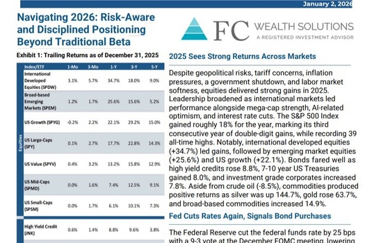 December 2025 | Market Commentary