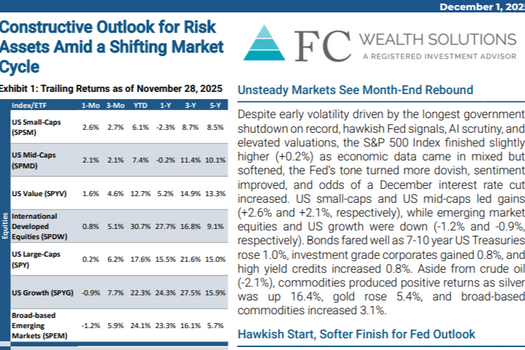 November 2025 | Market Commentary