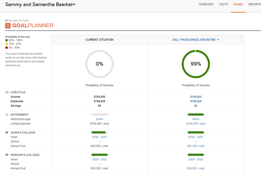 Your Goals - Explored.