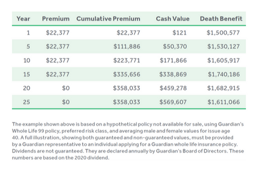 Key person insurance in action