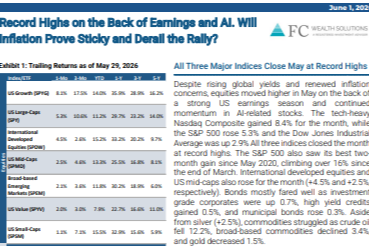 May 2026 | Market Commentary