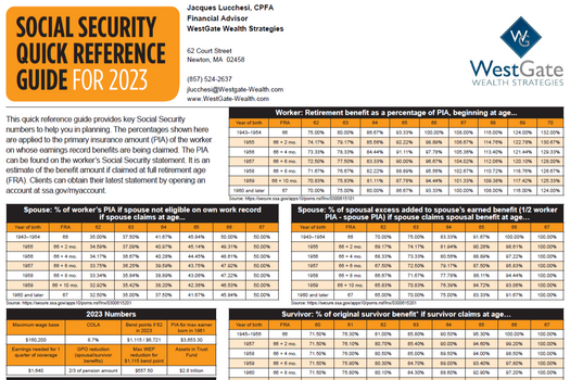 Social Security Quick Reference Guide for 2023