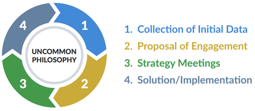 Business Growth Planning