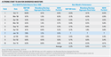 The Diversified Investor’s Big January