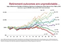 Timing Risk in Retirement