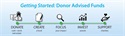 The Donor Advised Fund – An Effective Planning Tool