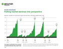 Perspective on Mkt Declines