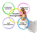 I am a Financial Advisor