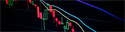 Asset Allocation & Its Impact on Your Portfolio