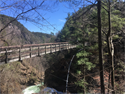 Crossing the Financial Bridge