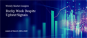 Weekly Market Insights: Rocky Week Despite Upbeat Signals
