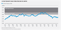 Changing Our 10-Year Yield Forecast