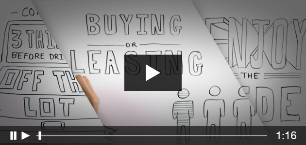 Consider These 3 Things Before Driving Off the Lot