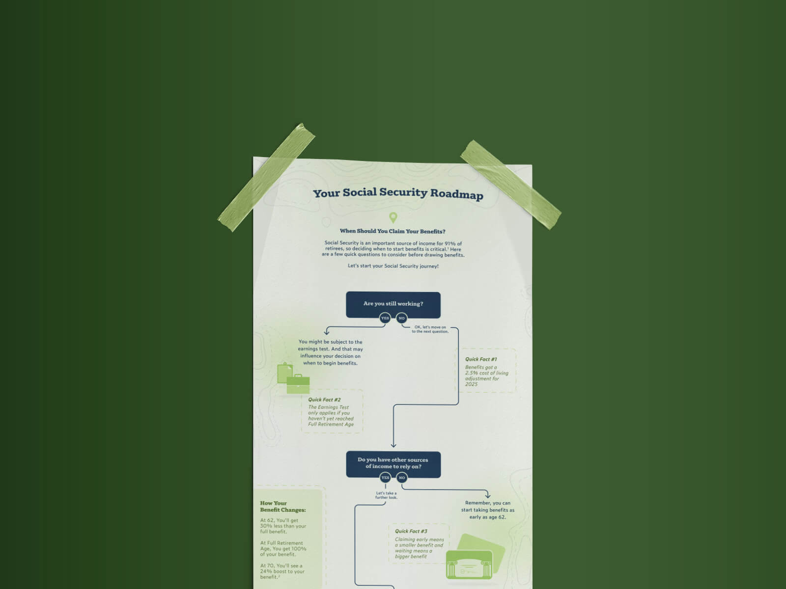 Your Social Security Roadmap