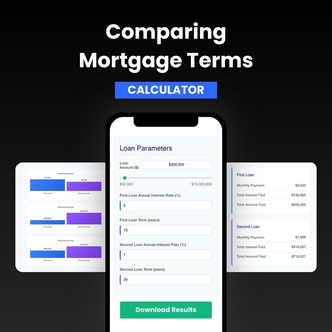 Comparing Mortgage Terms