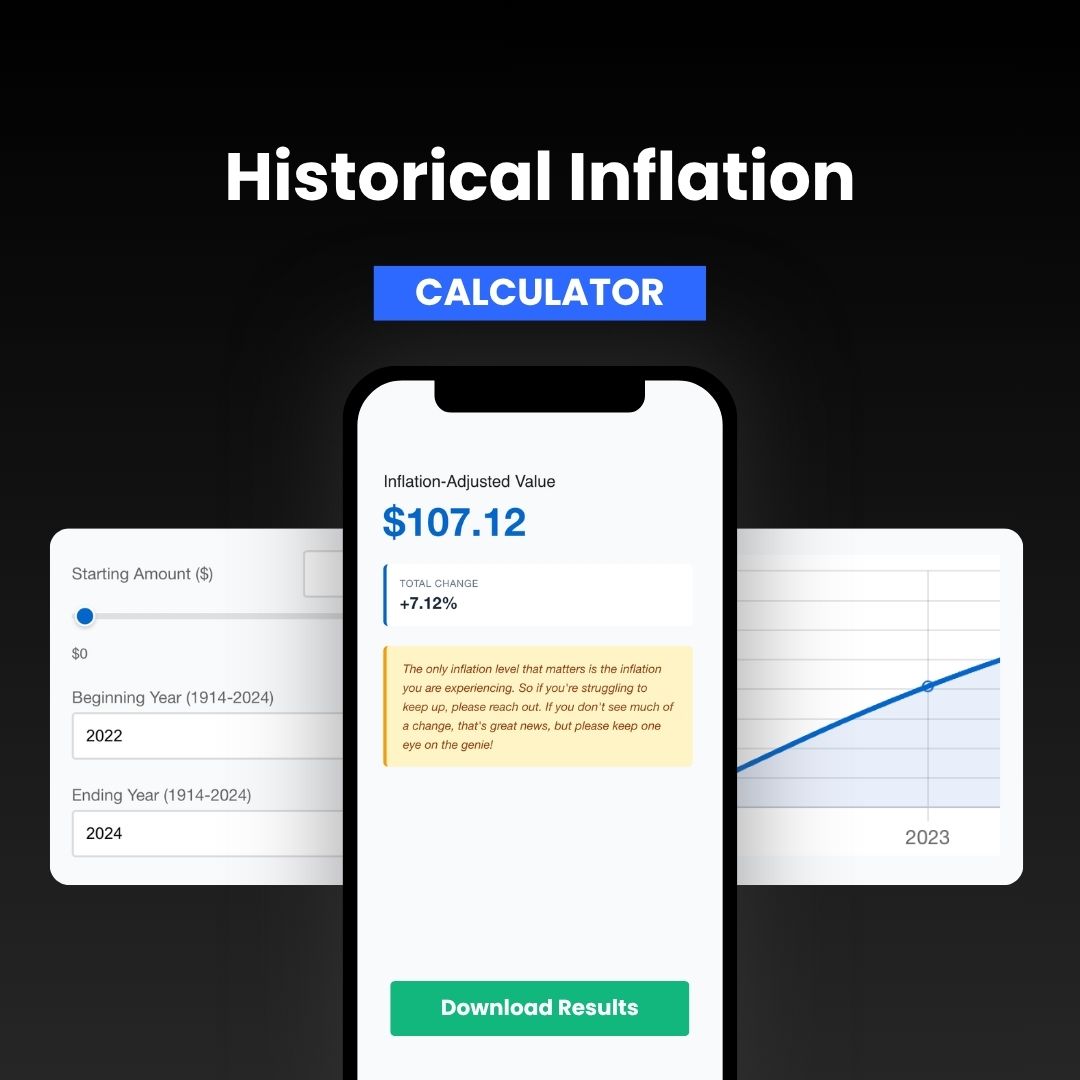 Historical Inflation