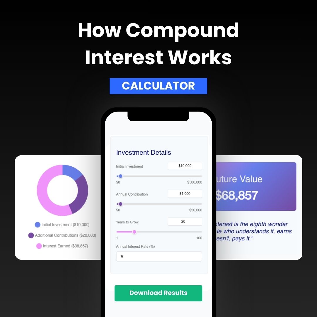 How Compound Interest Works