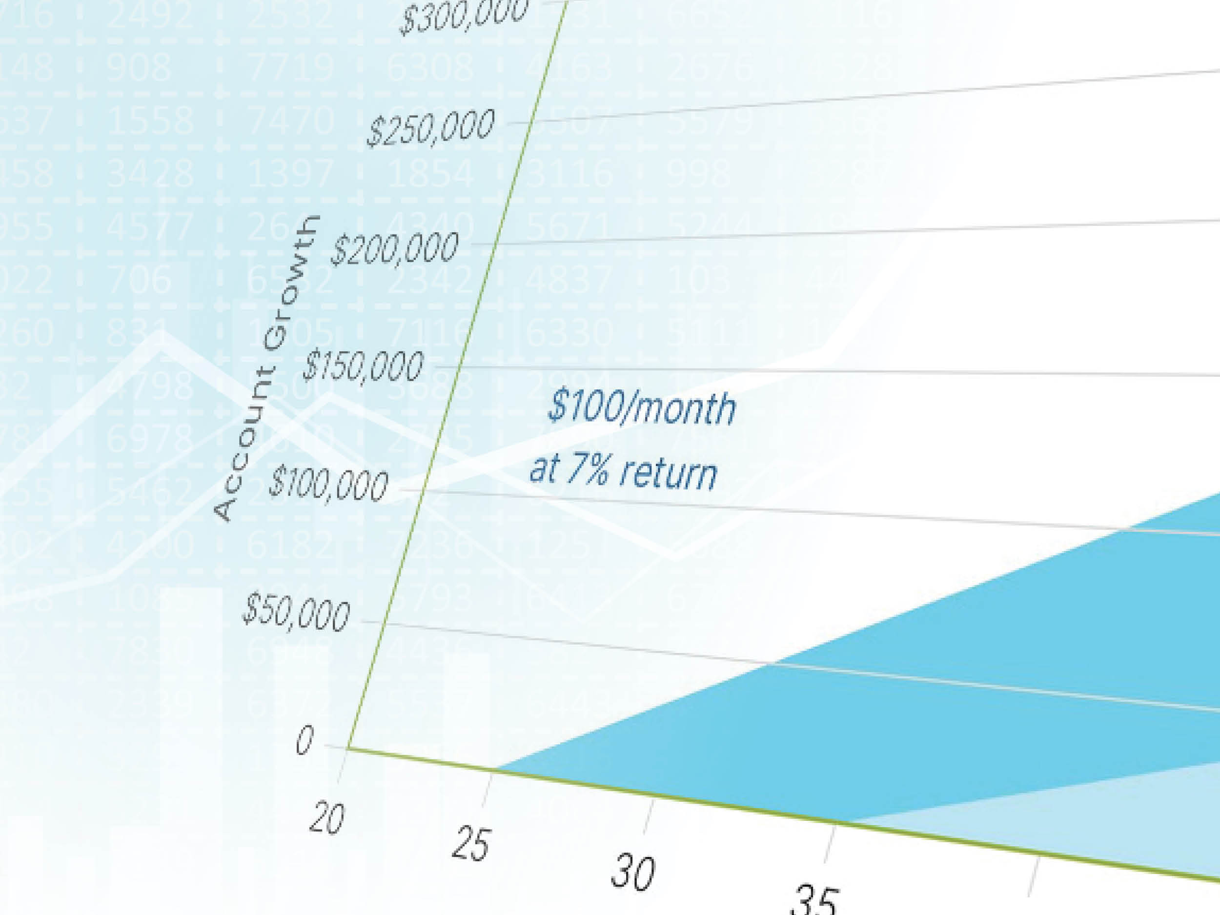 The True Cost of Delaying Retirement Contributions